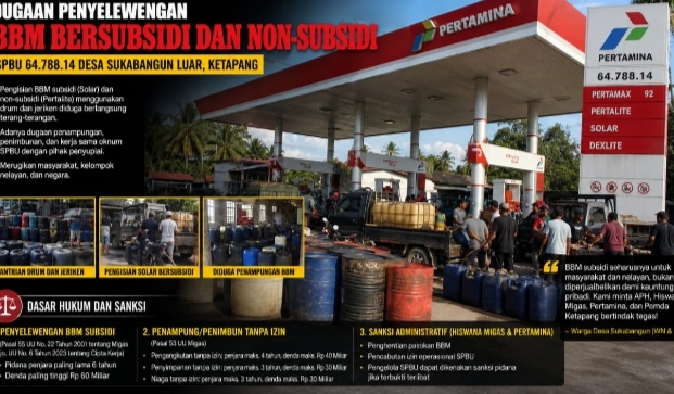 Aktivitas Drum dan Jeriken di SPBU 64.788.14 Sukabangun Ketapang Diduga Langgar UU Migas, Publik Menduga APH Tutup Mata